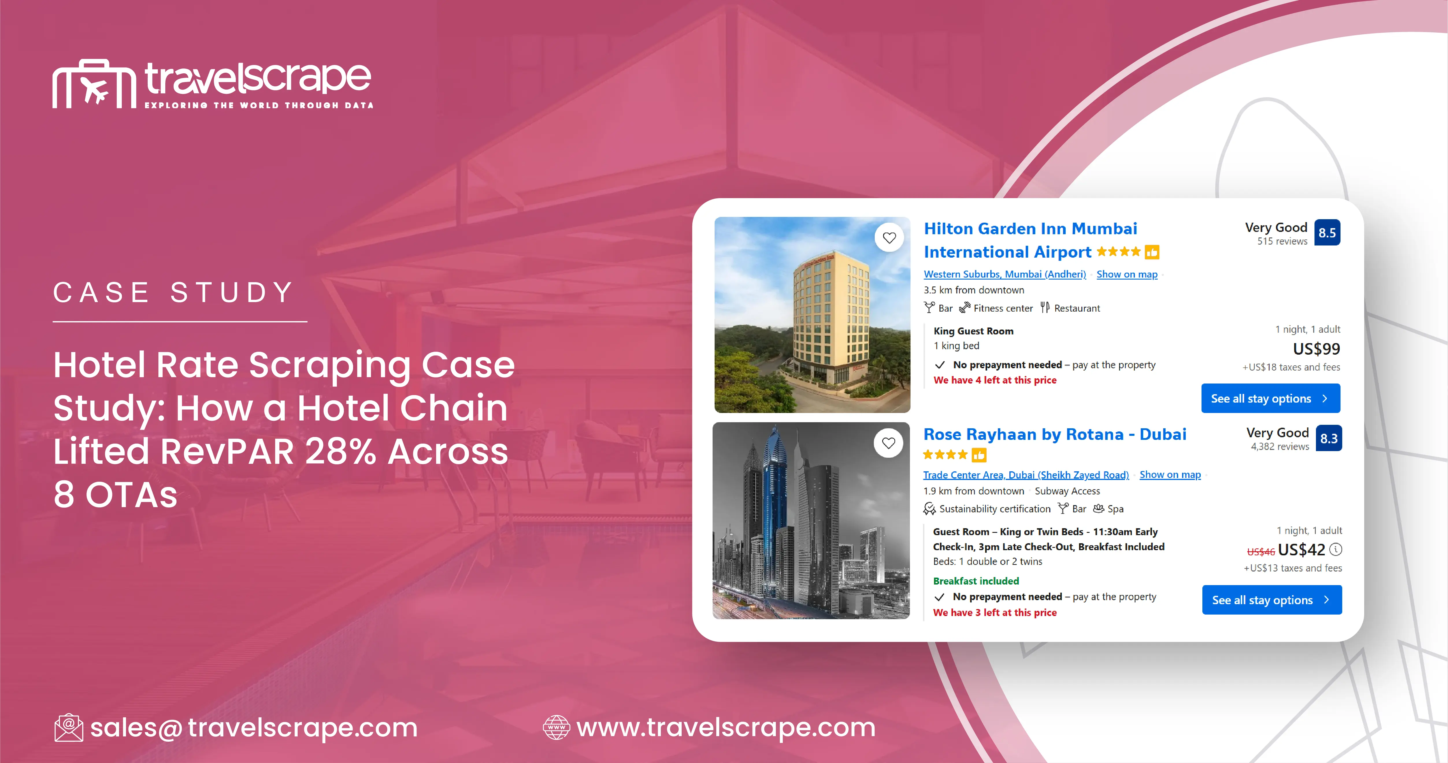 Hotel Rate Scraping Case Study: +28% RevPAR